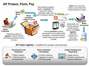 AP Protect, Point, Pay